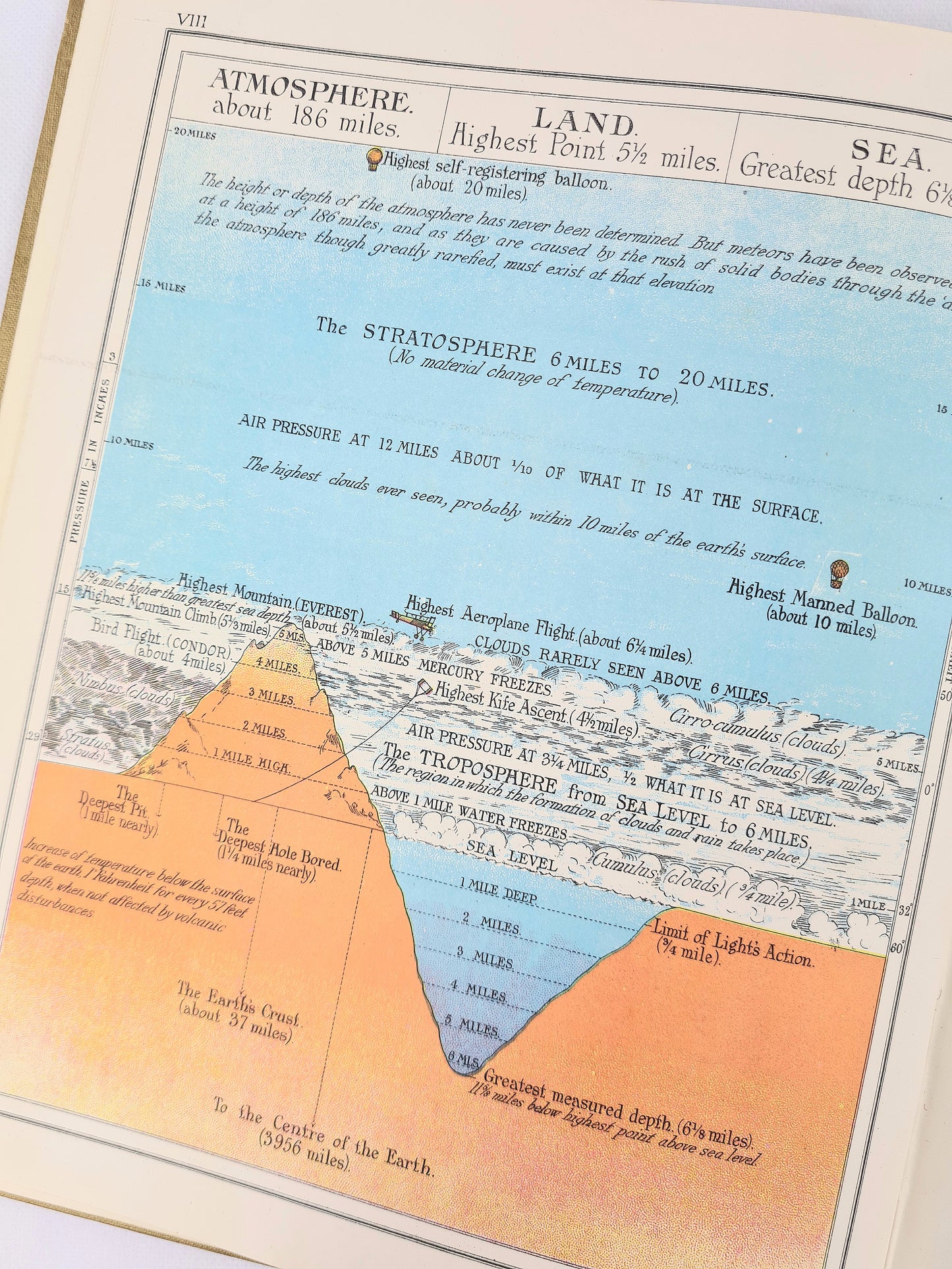 Collins Graphic Atlas. Antique Maps